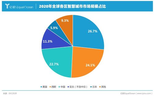 科技互聯網巨頭如何布局智慧城市與互聯網數據服務