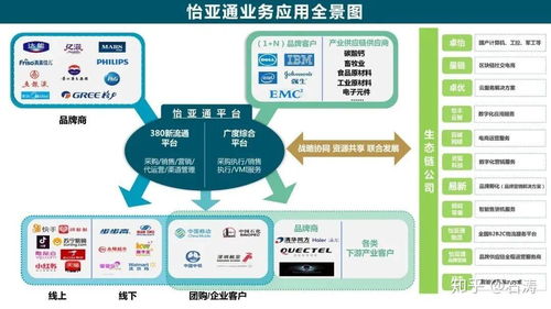 讀懂怡亞通服務全景 互聯網數據服務的全面解析