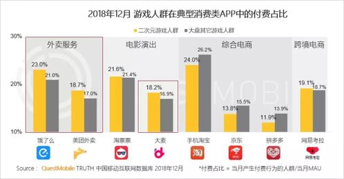 二次元游戲用戶洞察 肝、氪與非酋現象的深度解析