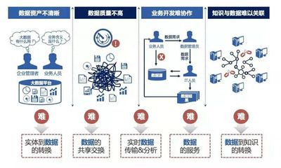 大數(shù)據(jù)時(shí)代下的數(shù)據(jù)治理 從用戶視角出發(fā)的互聯(lián)網(wǎng)數(shù)據(jù)服務(wù)