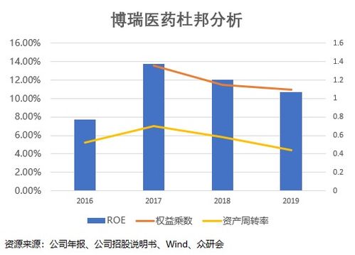 假期結(jié)束，這家營收凈利高增長的技術(shù)服務(wù)公司為何必須關(guān)注？